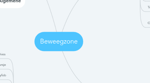 Mind Map: Beweegzone