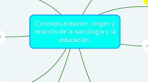 Mind Map: Conceptualización, origen y relación de la sociología y la educación.