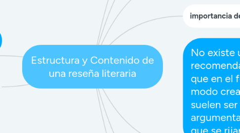 Mind Map: Estructura y Contenido de una reseña literaria