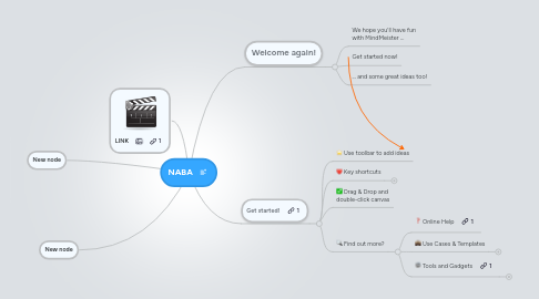 Mind Map: NABA