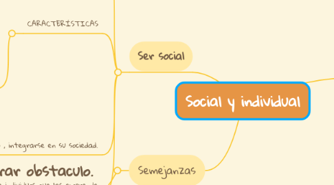 Mind Map: Social y individual