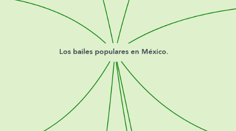 Mind Map: Los bailes populares en México.