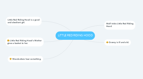 Mind Map: LITTLE RED RIDING HOOD
