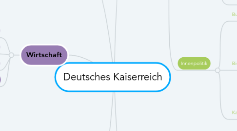 Mind Map: Deutsches Kaiserreich