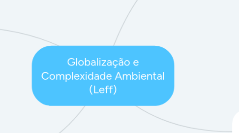 Mind Map: Globalização e Complexidade Ambiental (Leff)