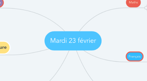 Mind Map: Mardi 23 février