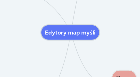 Mind Map: Edytory map myśli