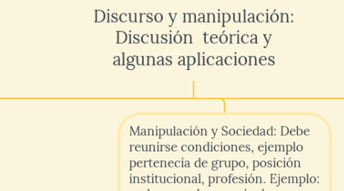 Mind Map: Discurso y manipulación: Discusión  teórica y algunas aplicaciones