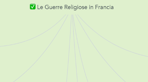 Mind Map: Le Guerre Religiose in Francia