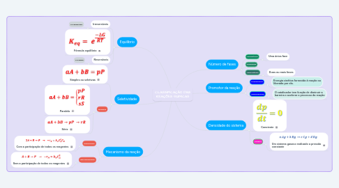 Mind Map: CLASSIFICAÇÃO DAS REAÇÕES QUÍMICAS