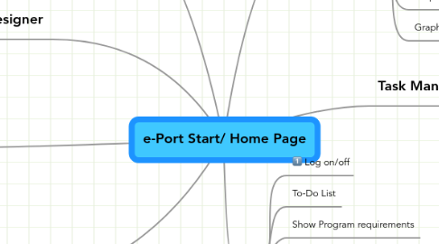 Mind Map: e-Port Start/ Home Page