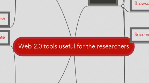 Mind Map: Web 2.0 tools useful for the researchers