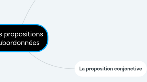 Mind Map: Les propositions subordonnées