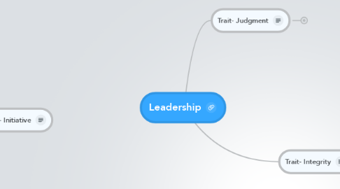 Mind Map: Leadership
