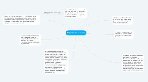 Mind Map: territorio brasileiro