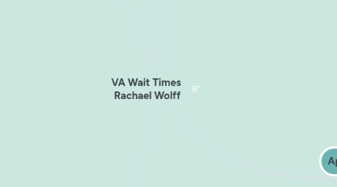 Mind Map: VA Wait Times Rachael Wolff