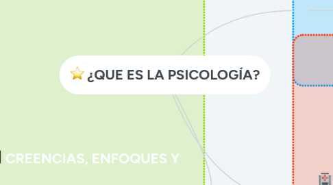 Mind Map: ¿QUE ES LA PSICOLOGÍA?