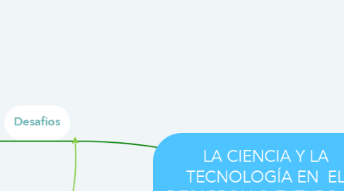 Mind Map: LA CIENCIA Y LA TECNOLOGÍA EN  EL DESARROLLO FUTURO DE AMÉRICA LATINA.