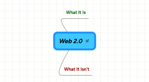 Mind Map: Web 2.0