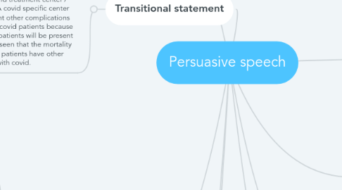 Mind Map: Persuasive speech