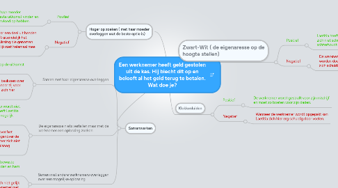 Mind Map: Een werknemer heeft geld gestolen uit de kas. Hij biecht dit op en belooft al het geld terug te betalen. Wat doe je?