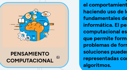 Mind Map: PENSAMIENTO COMPUTACIONAL