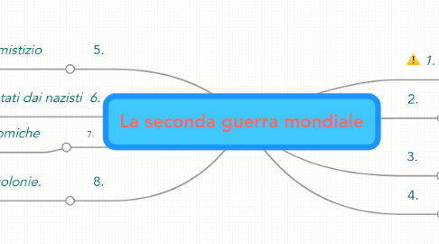 Mind Map: La seconda guerra mondiale