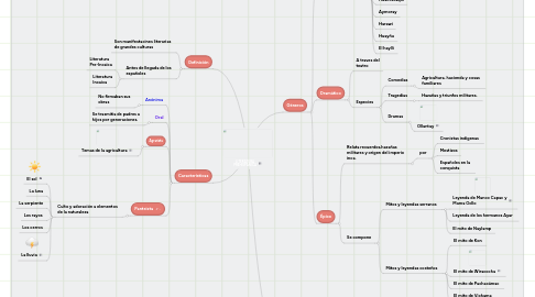 Mind Map: LITERATURA PREHISPANICA