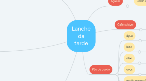 Mind Map: Lanche da tarde