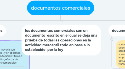 Mind Map: documentos comerciales