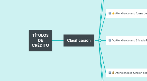 Mind Map: TÍTULOS DE CRÉDITO