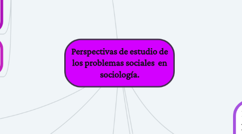Mind Map: Perspectivas de estudio de los problemas sociales en sociología.