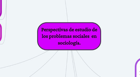 Mind Map: Perspectivas de estudio de los problemas sociales  en sociología.