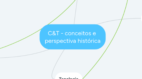 Mind Map: C&T - conceitos e perspectiva histórica