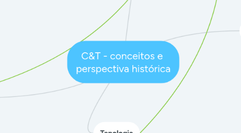 Mind Map: C&T - conceitos e  perspectiva histórica