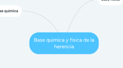 Mind Map: Base quimica y fisica de la herencia