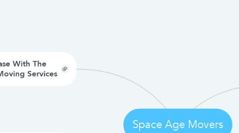 Mind Map: Space Age Movers