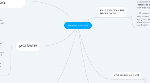 Mind Map: "Bienestar emocional"