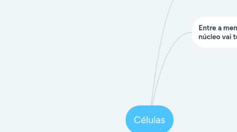 Mind Map: Células