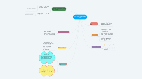 Mind Map: Tipos de presupuestos 2098