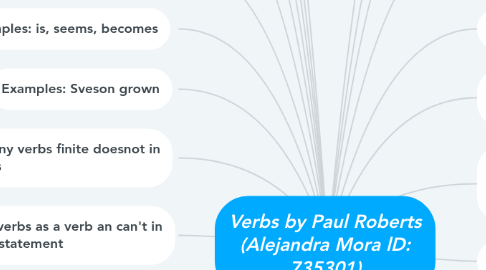 Mind Map: Verbs by Paul Roberts (Alejandra Mora lD: 735301)