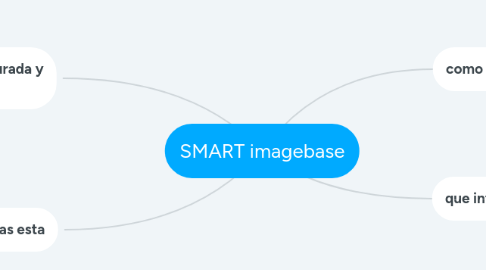 Mind Map: SMART imagebase