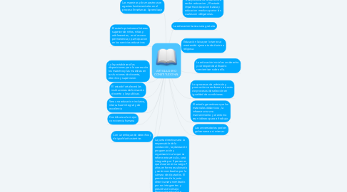 Mind Map: ARTICULO 3RO CONSTITUCIONAL