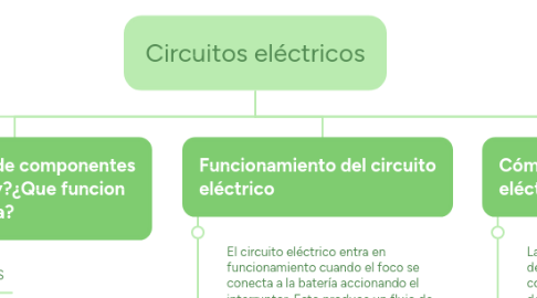 Mind Map: Circuitos eléctricos