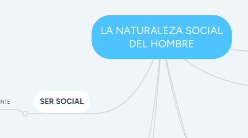 Mind Map: LA NATURALEZA SOCIAL DEL HOMBRE