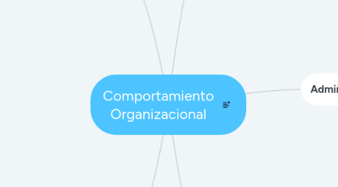 Mind Map: Comportamiento Organizacional