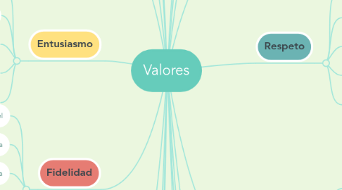 Mind Map: Valores