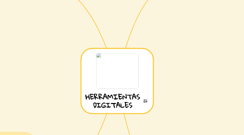 Mind Map: HERRAMIENTAS DIGITALES