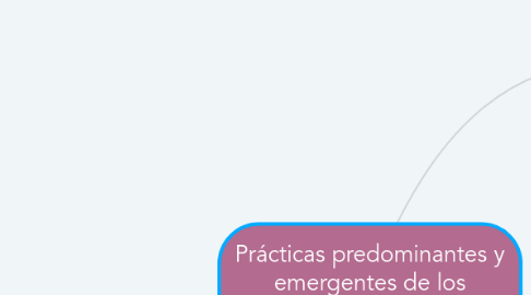 Mind Map: Prácticas predominantes y emergentes de los administradores