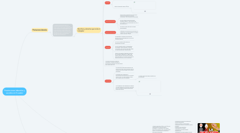 Mind Map: Prestaciones laborales y sociales en Ecuador